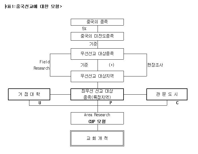 %25EC%2584%25A0%25EA%25B5%2590%25EB%2582%2598%25EC%25B9%25A8%25EB%25B0%2598%25ED%2591%259C%25EA%25B7%25B8%25EB%25A6%25BC-%25EC%259D%25B4%25EC%259A%25B0%25EC%259C%25A4.JPG