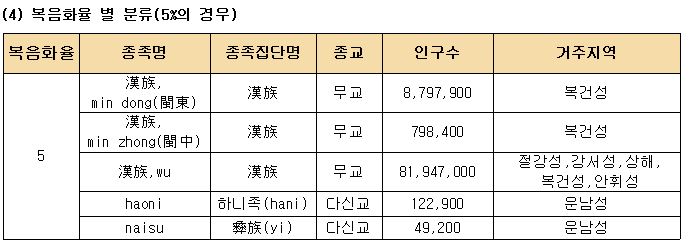%25EC%2584%25A0%25EA%25B5%2590%25EB%2582%2598%25EC%25B9%25A8%25EB%25B0%2598%25EB%25B3%25B5%25EC%259D%258C%25ED%2599%2594%25EC%259C%25A84-%25EC%259D%25B4%25EC%259A%25B0%25EC%259C%25A4.JPG